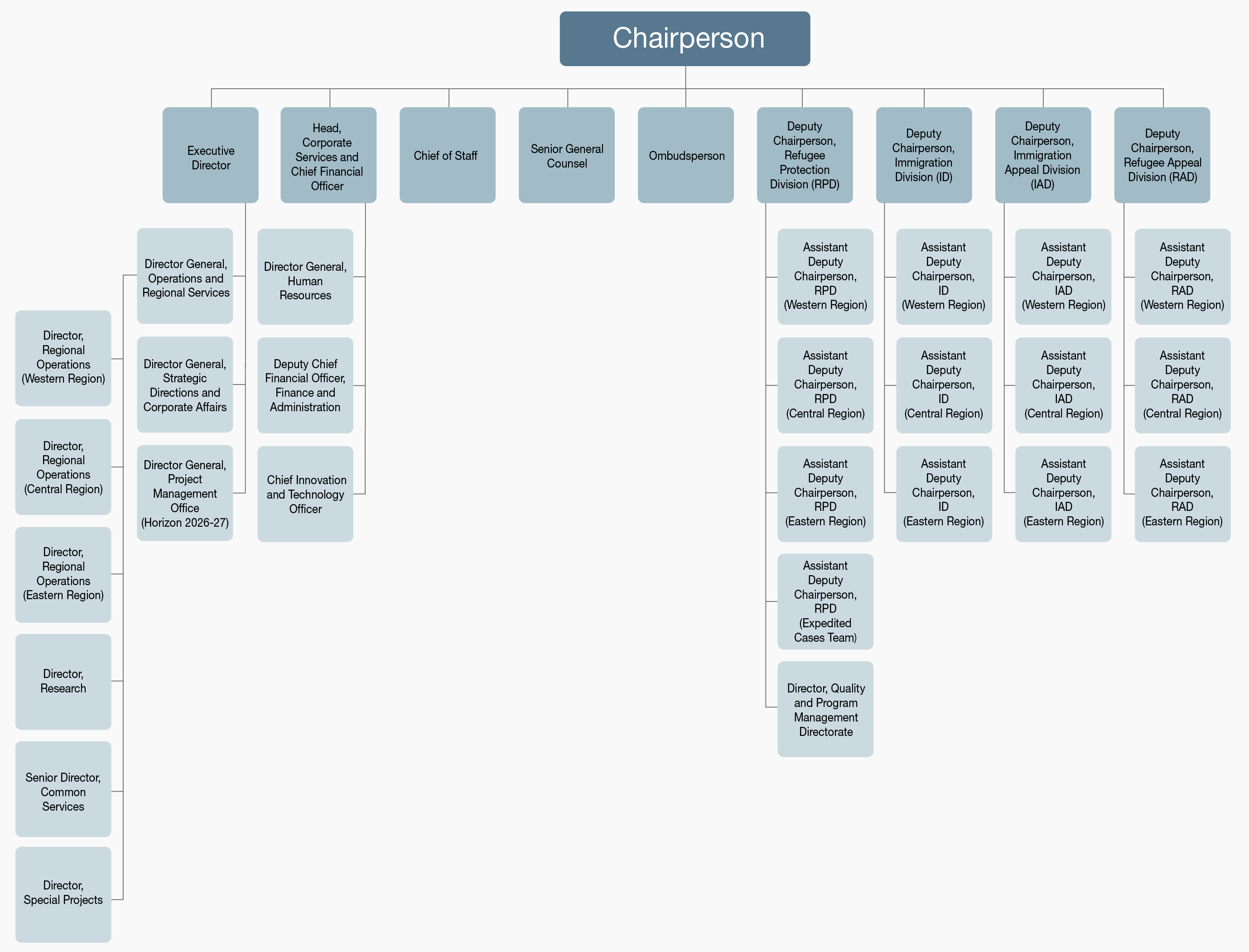 IRB-website-org-chart-ENG.jpg