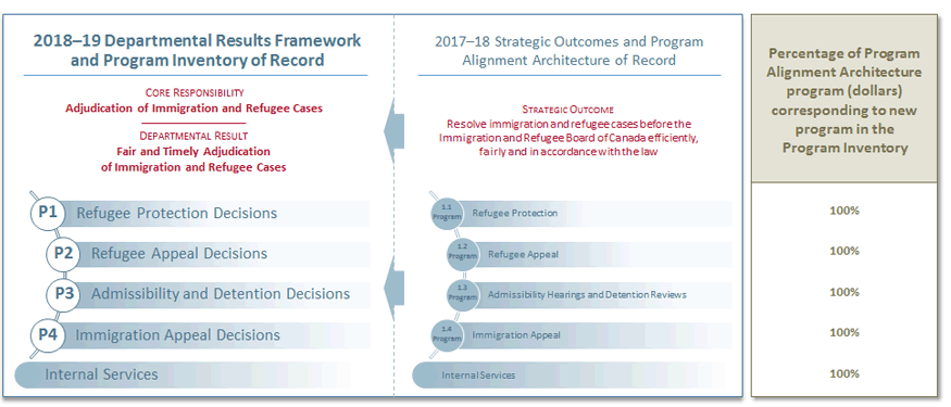 Concordance between 2018–19 and 2017–18 Reporting Framework